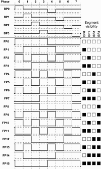 Figure 7. Modified LCD drive waveforms